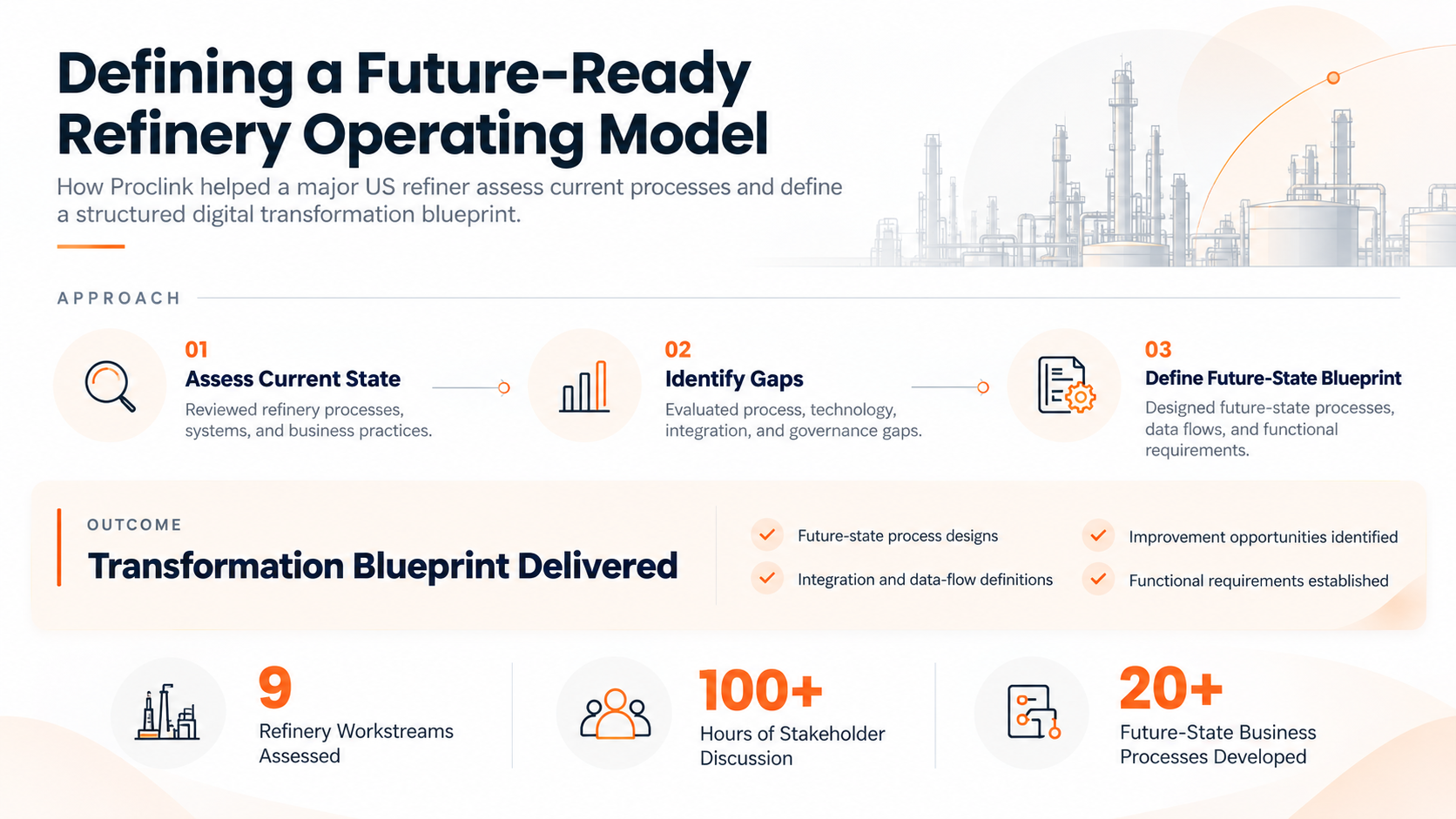 Refinery Transformation Assessment Case Study | Proclink